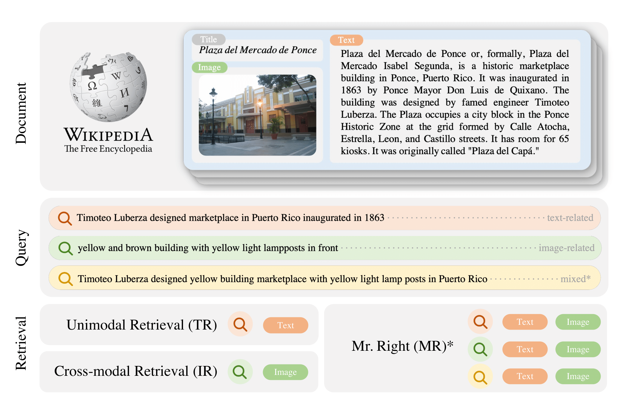 Mr. Right Dataset