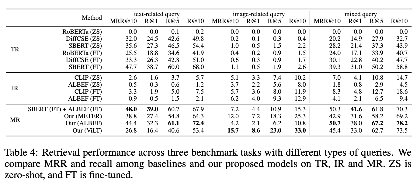 Mr. Right Benchmark