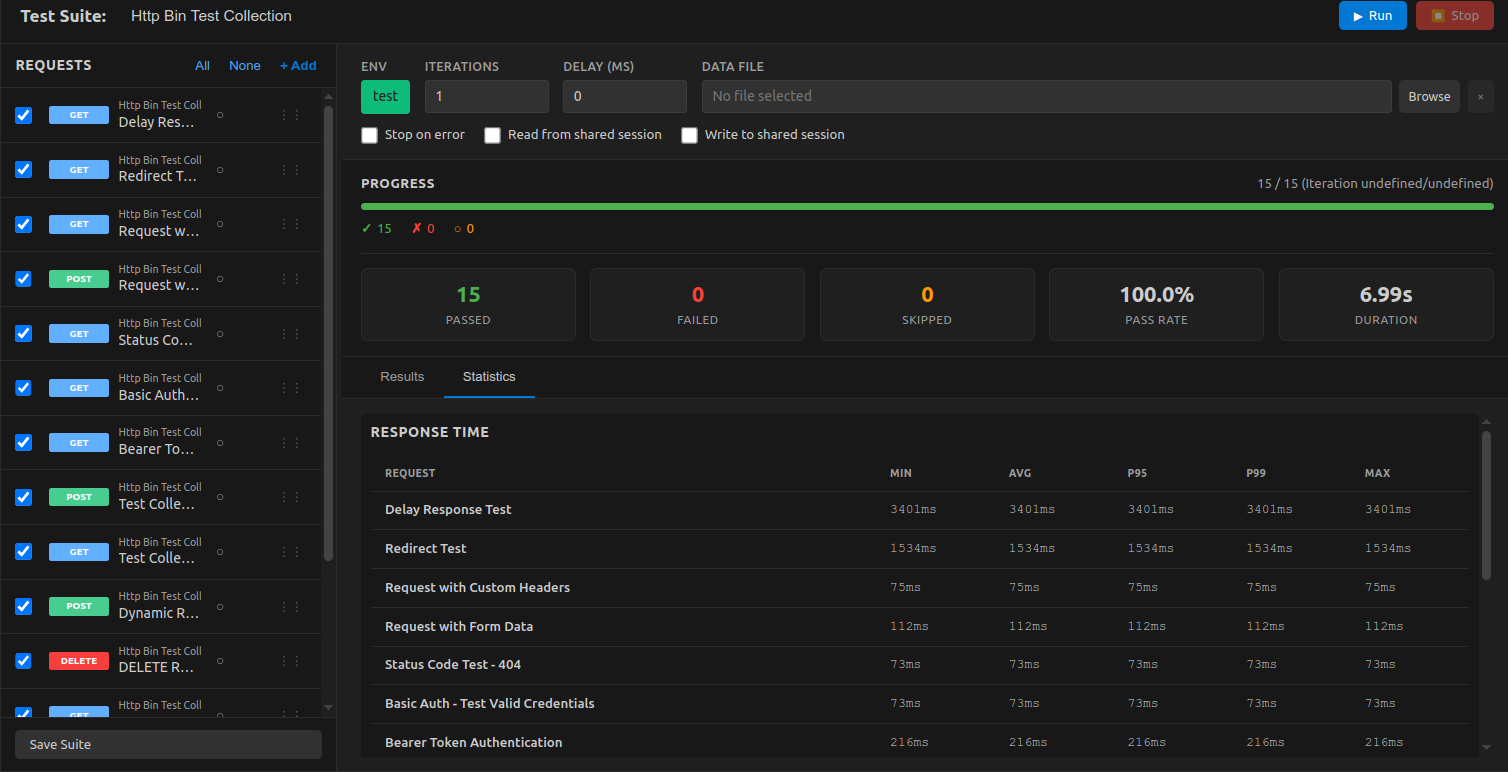 Open full-size image Response Time Statistics
