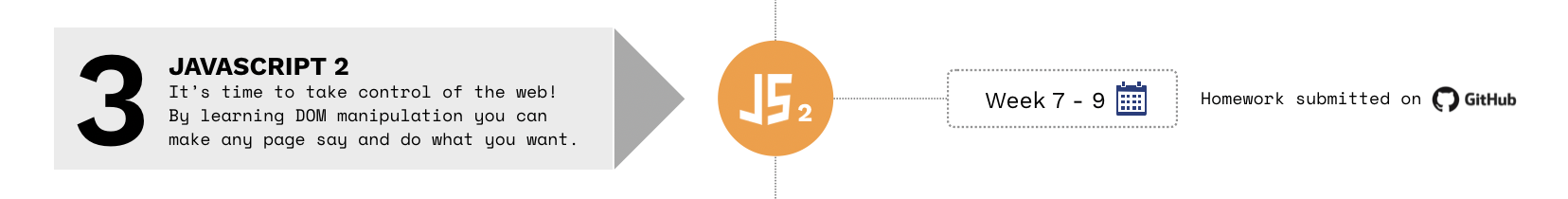 JavaScript2