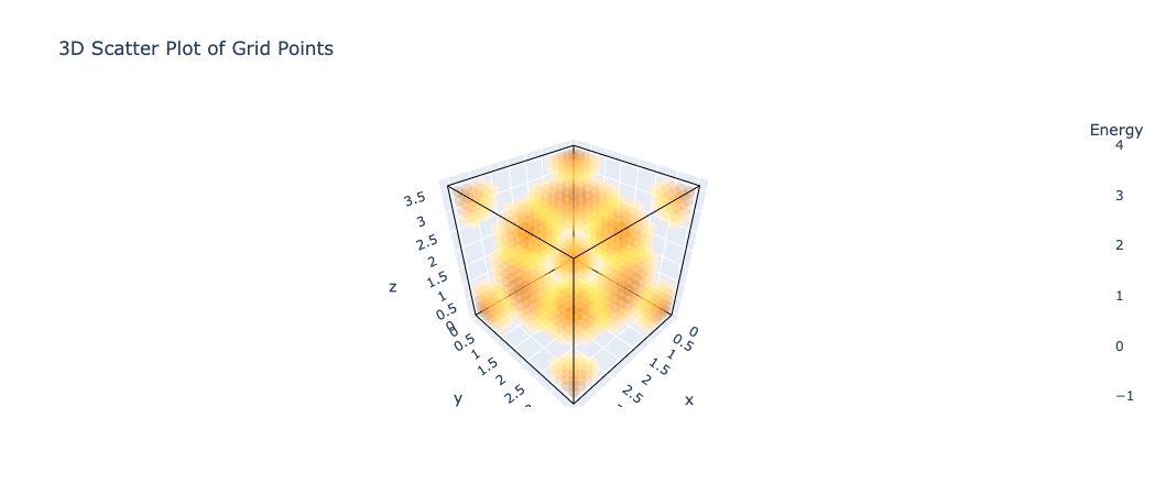 gaussian_irmof-1