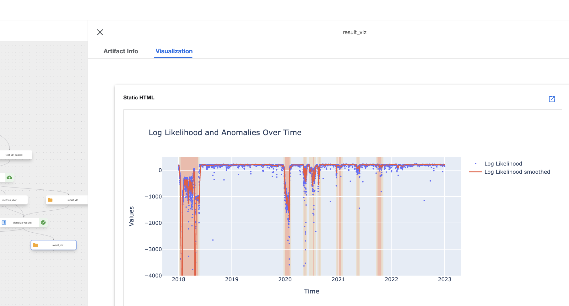 kfp-viz-html