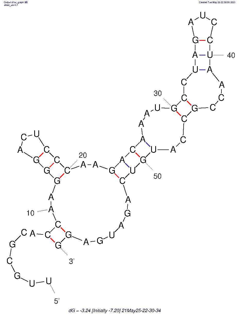 RNA_demo