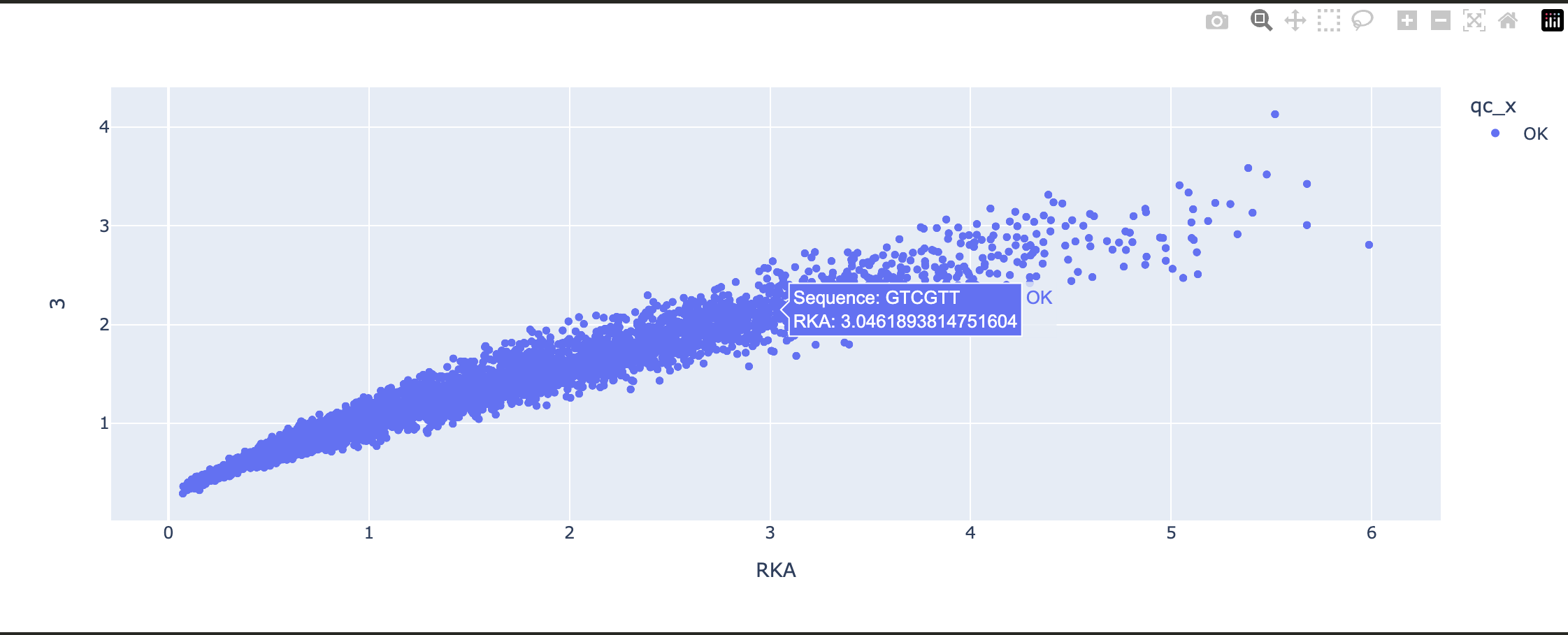 interactive plot