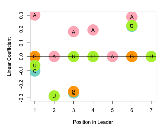 PWM dot plot demo