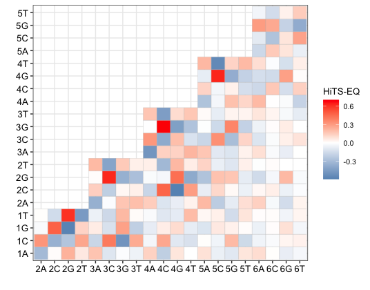 Demo of PWM+IC heatmap