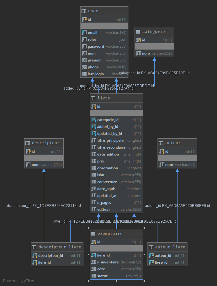 Schema