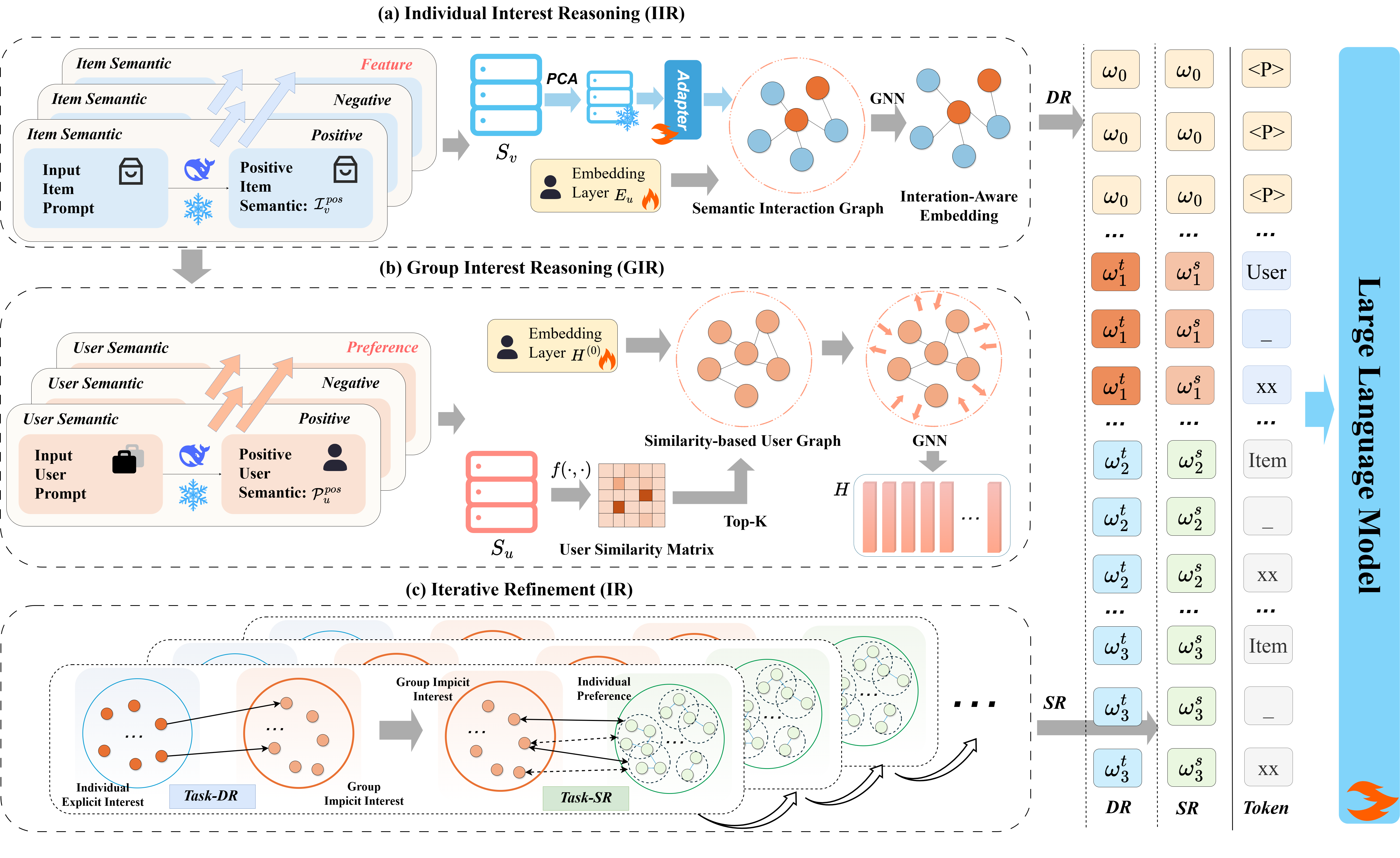 GitHub - htired/ISRF: [WWW 2026 (Oral)] Iterative Semantic Reasoning ...