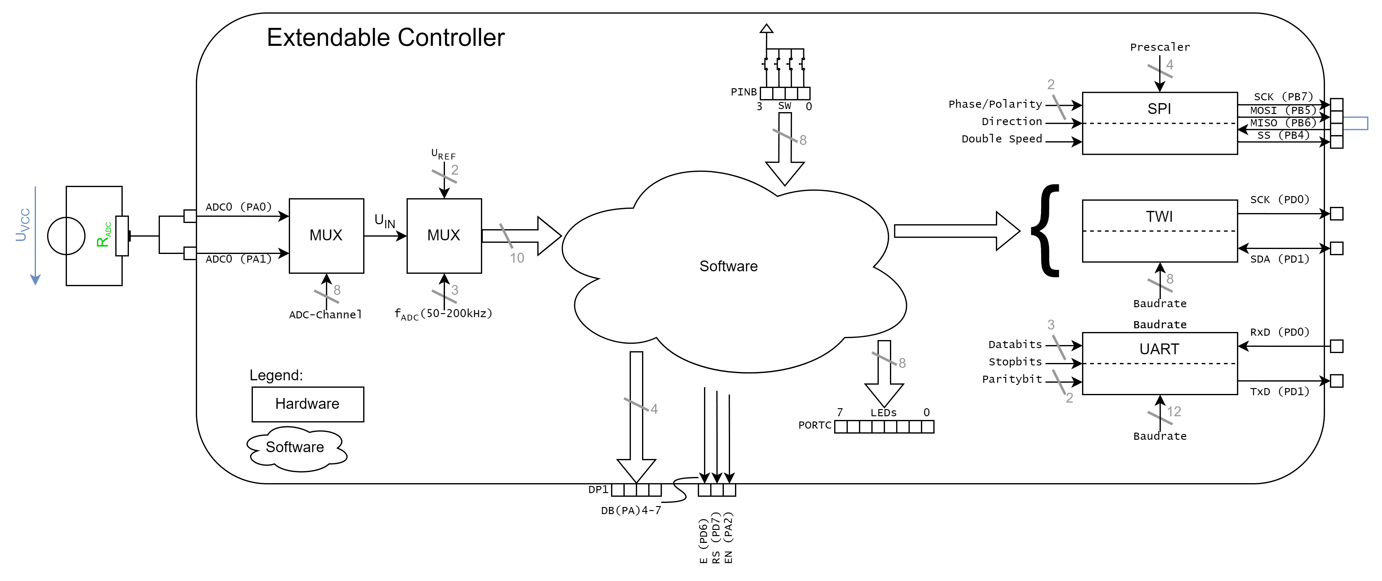 Dataflow