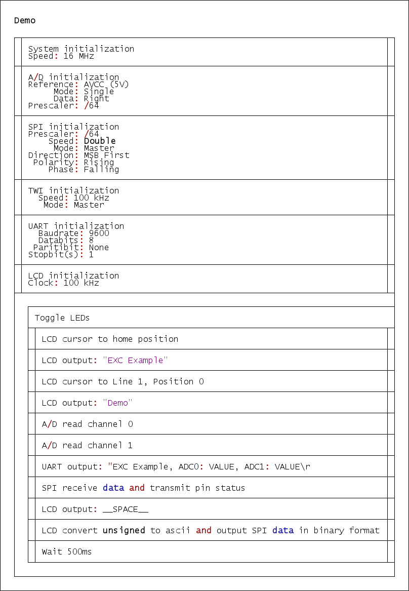 Structogram