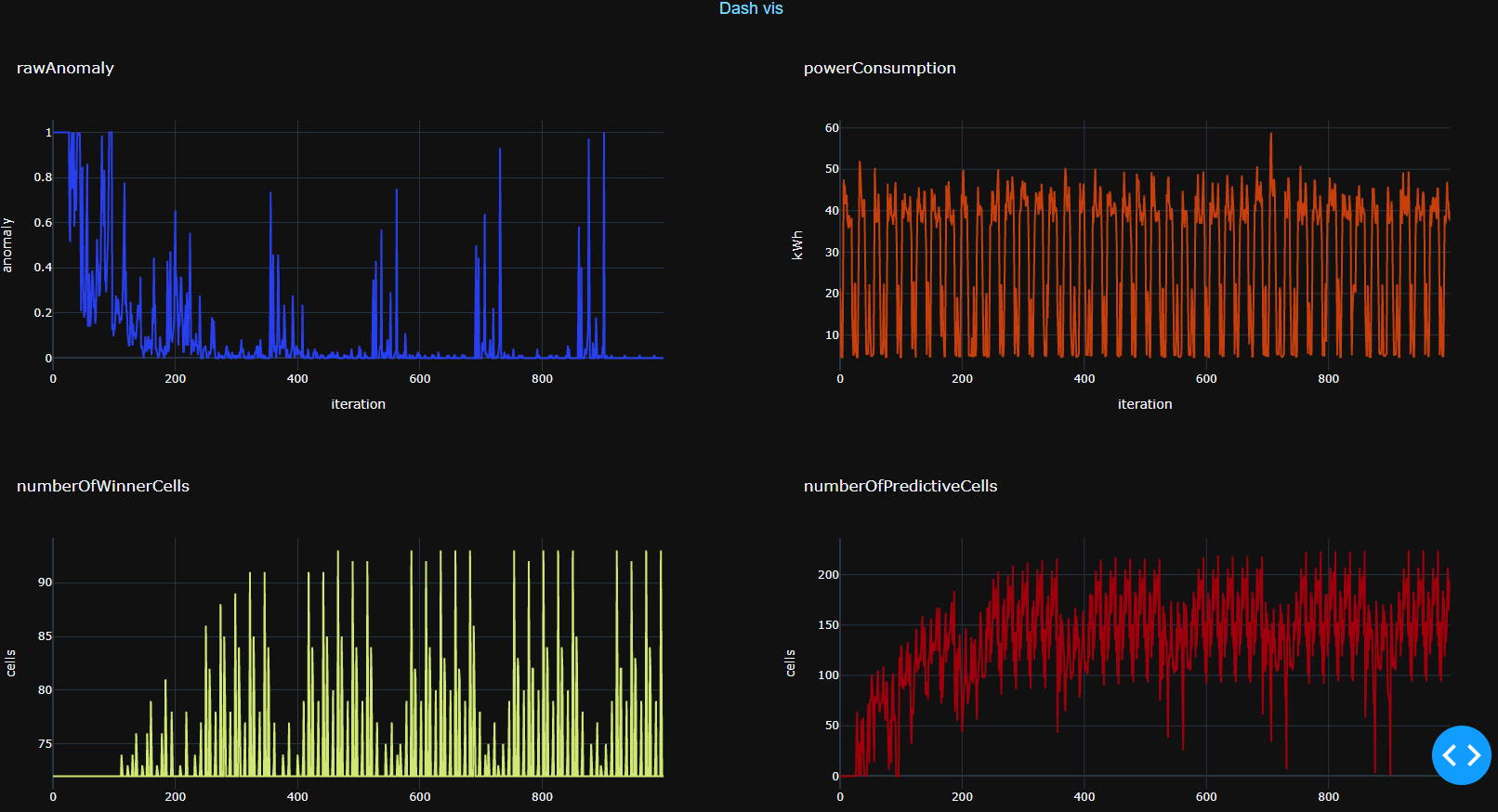 dash visualization