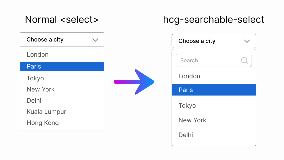 Normal HTML select compared with hcg-searchable-select showing a search box