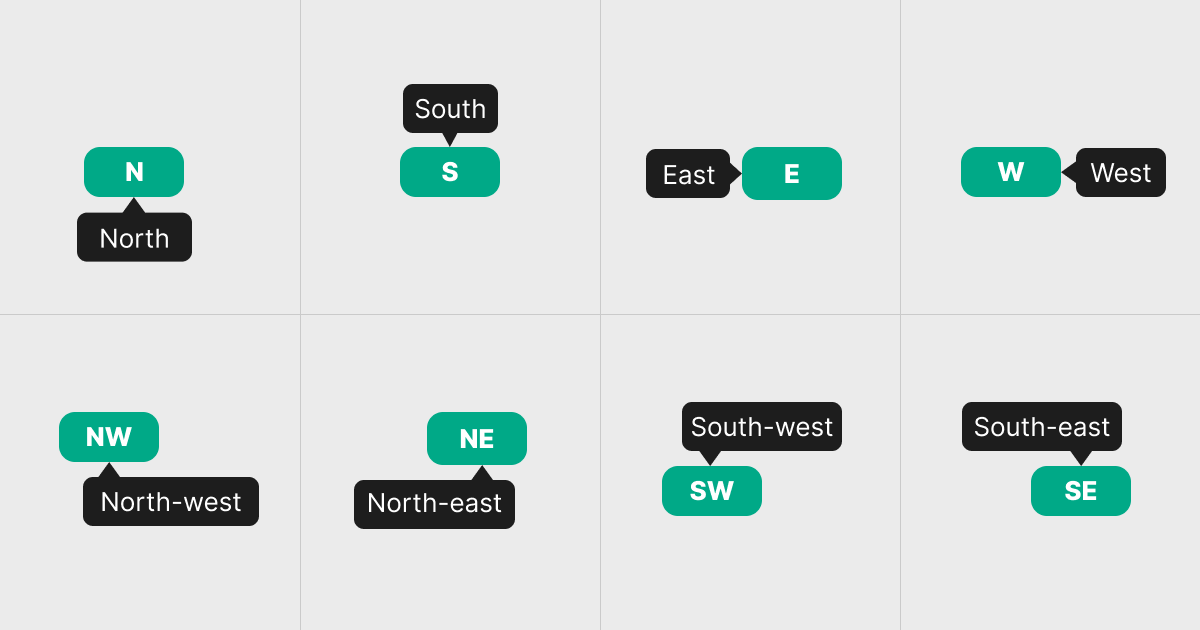 hcg-tooltip — JavaScript tooltips with eight gravity positions (n, s, e, w, nw, ne, sw, se)