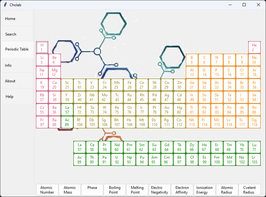 Periodic Table