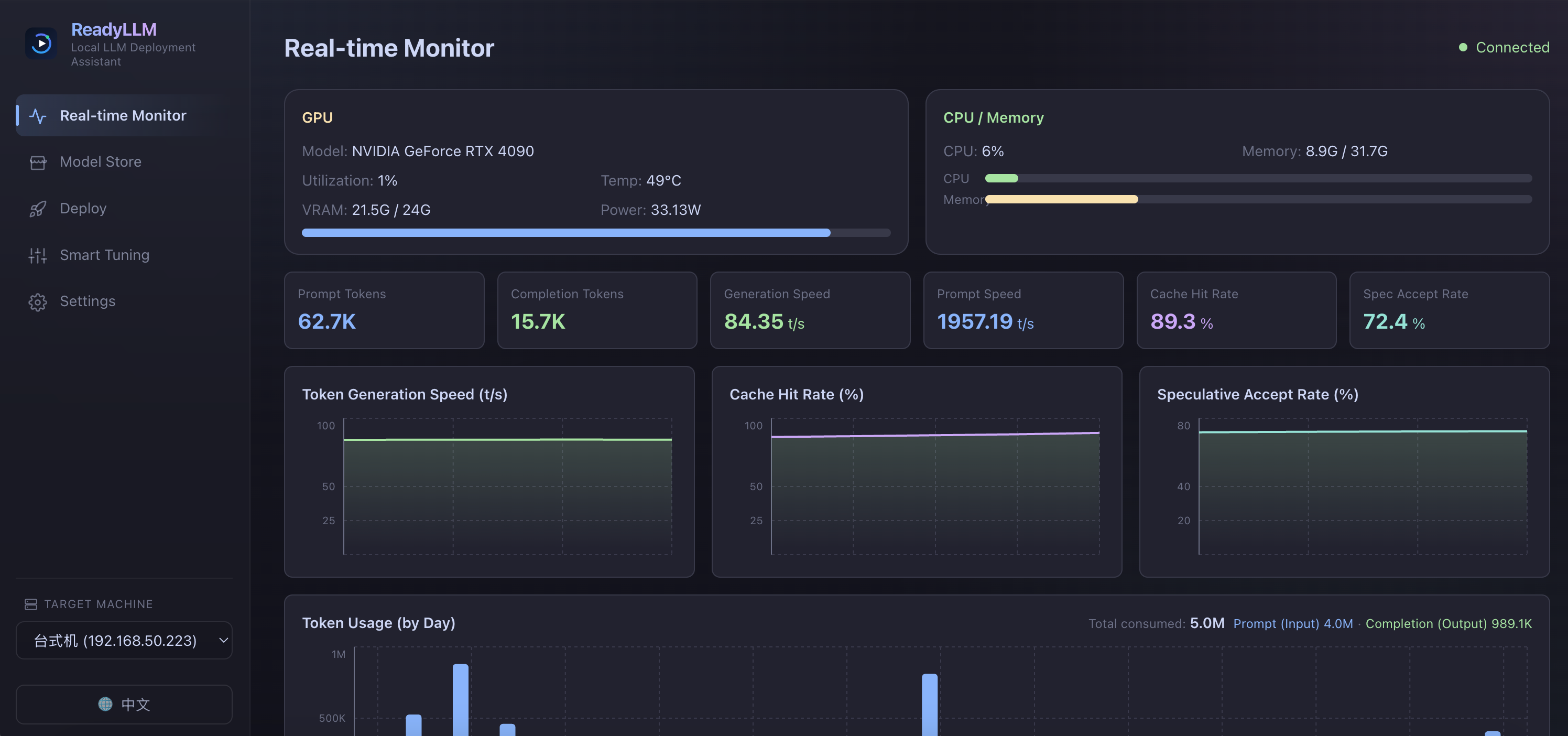Real-time monitor