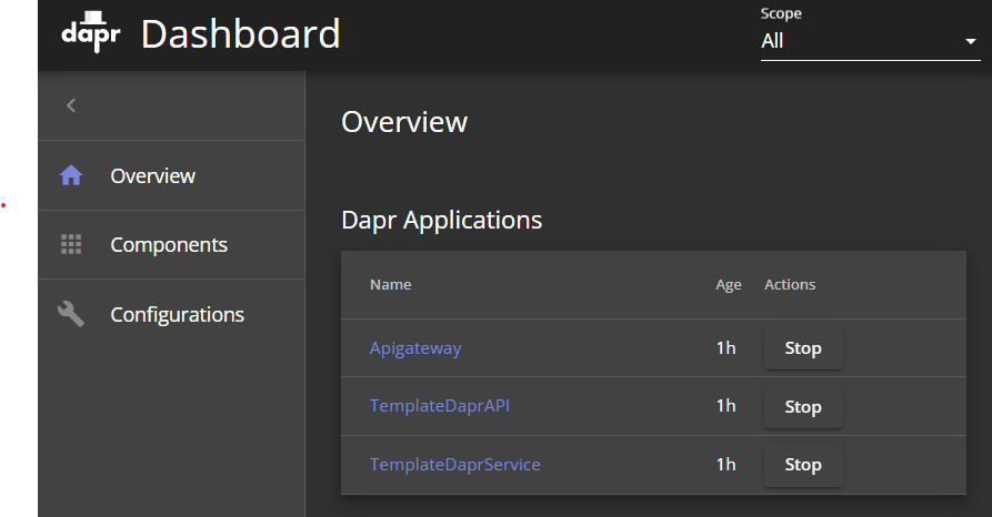 GitHub - htoremen/TemplateDapr: Microservices Dapr Template