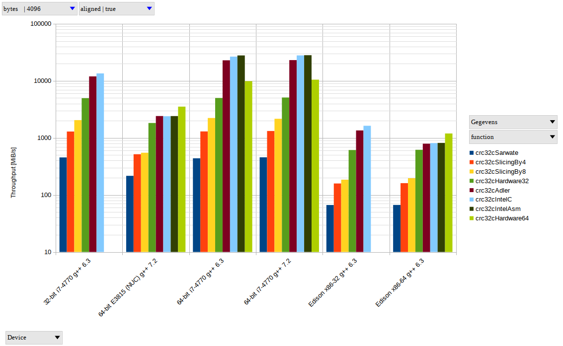 Benchmarks