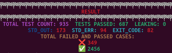 Results of the Minishell Tester