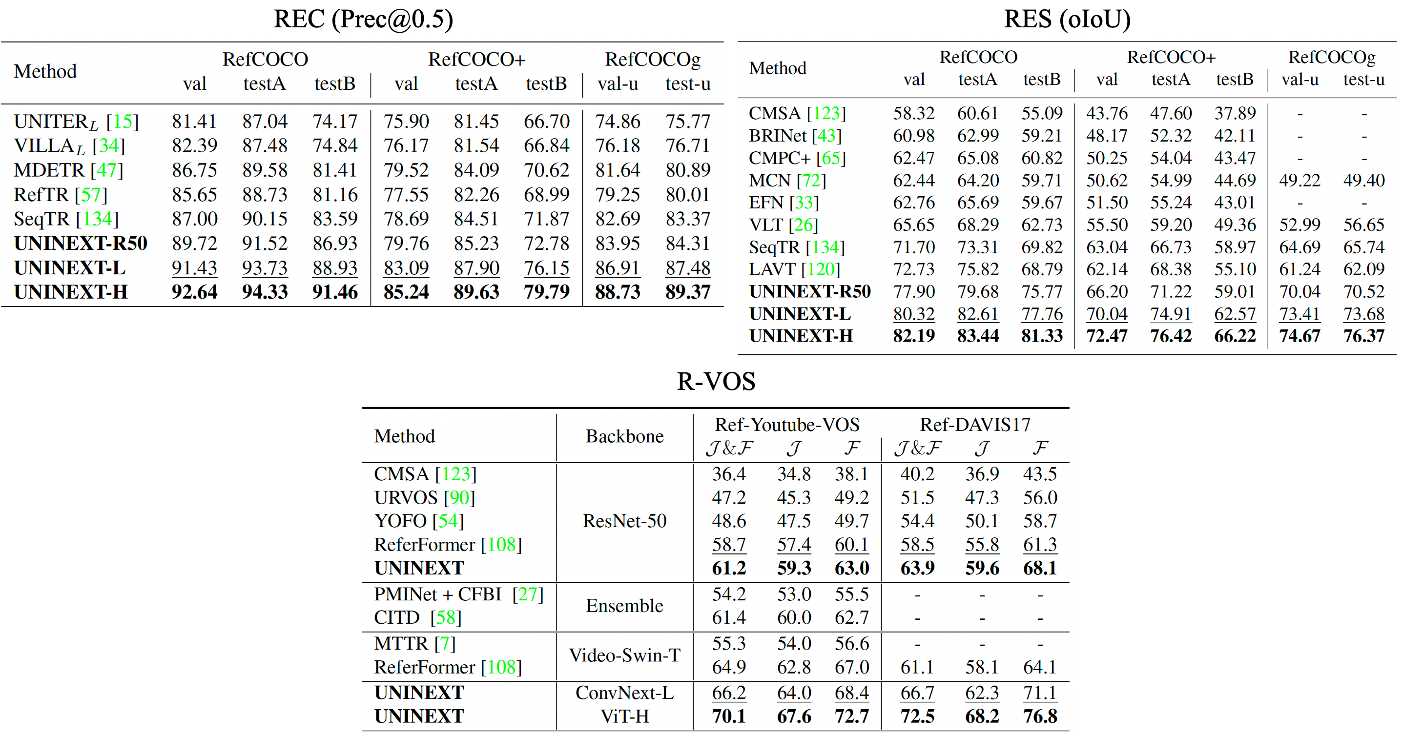 REC-RES-RVOS