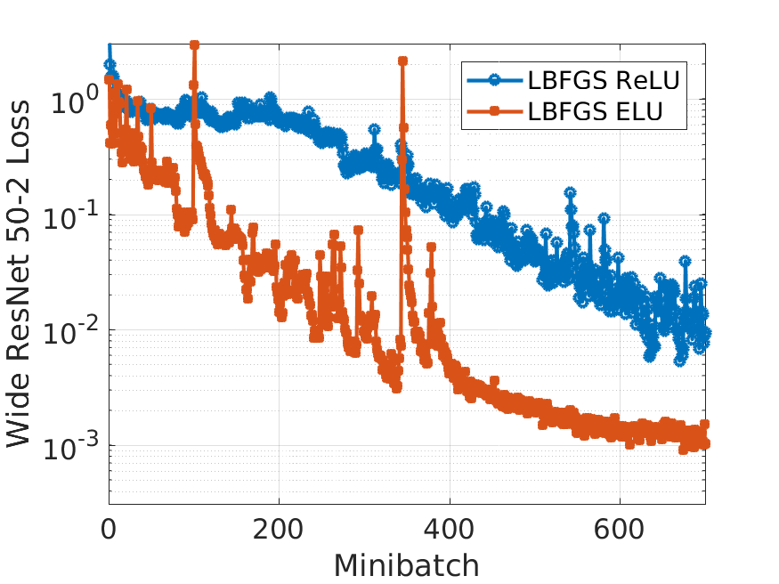 ResNet Wide 50-2 training loss