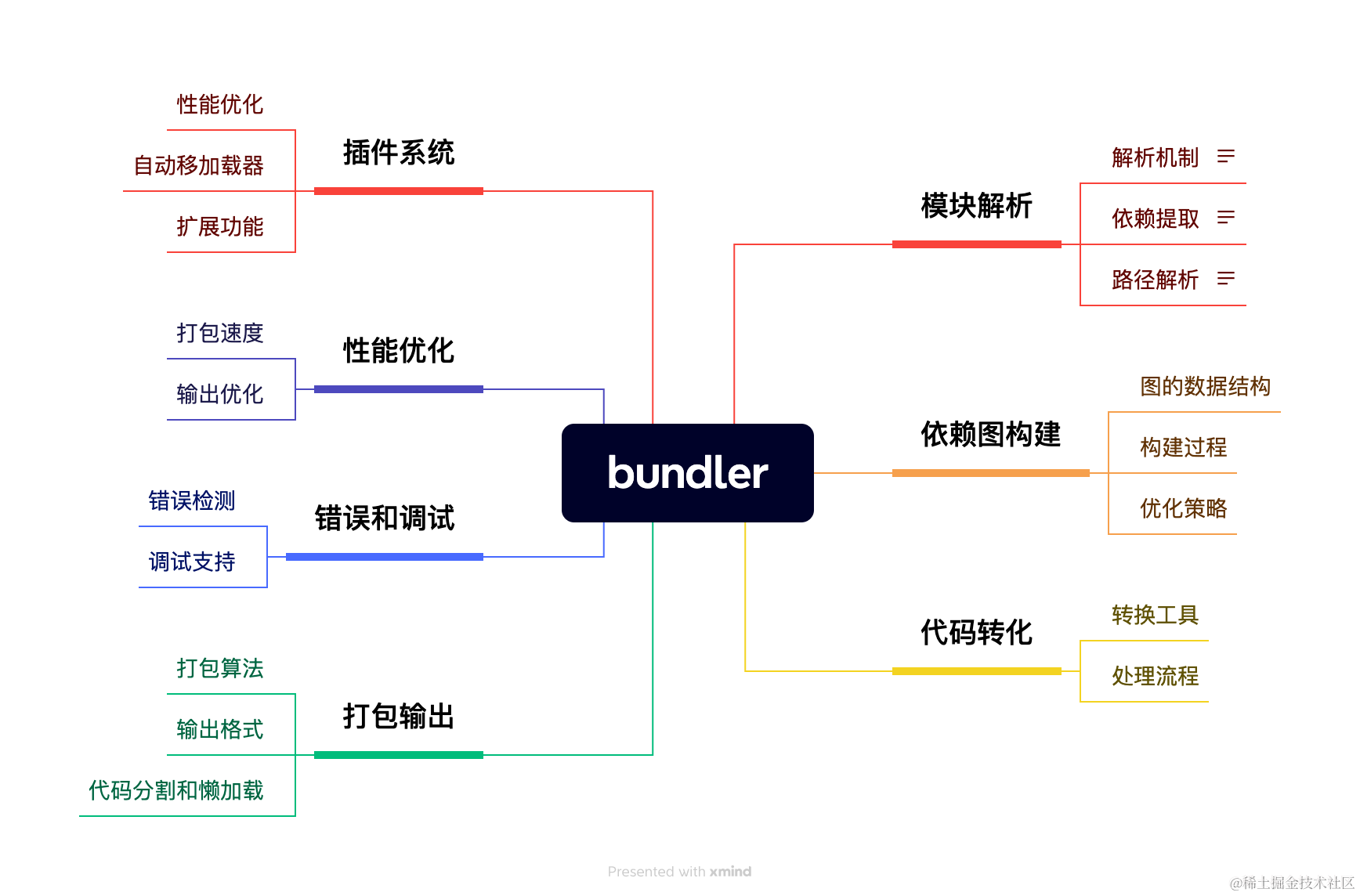 bundler.png