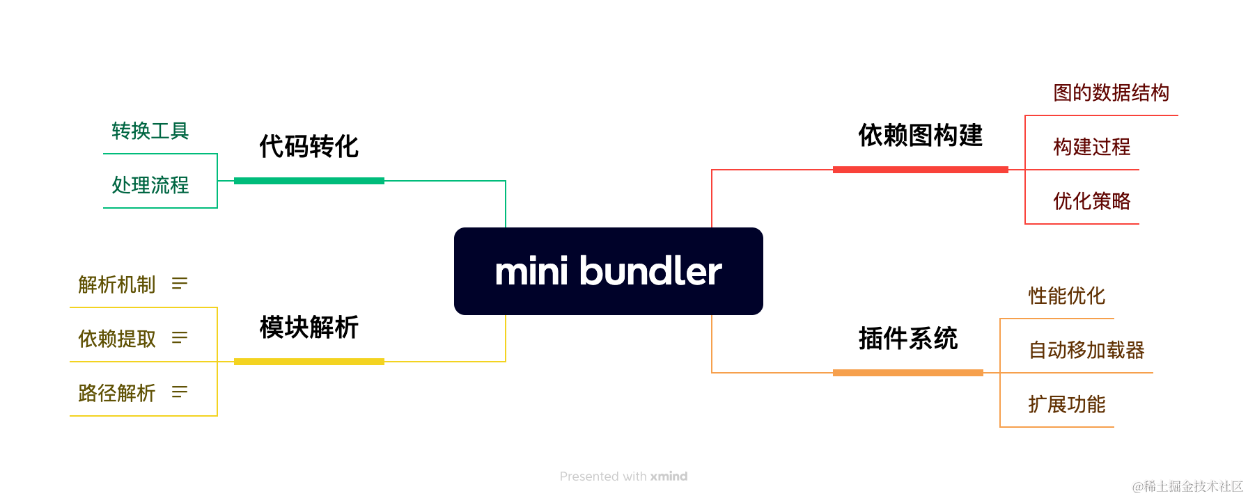 mini bundler.png