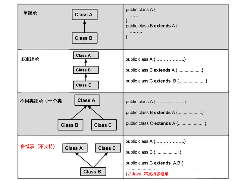 Class extends java