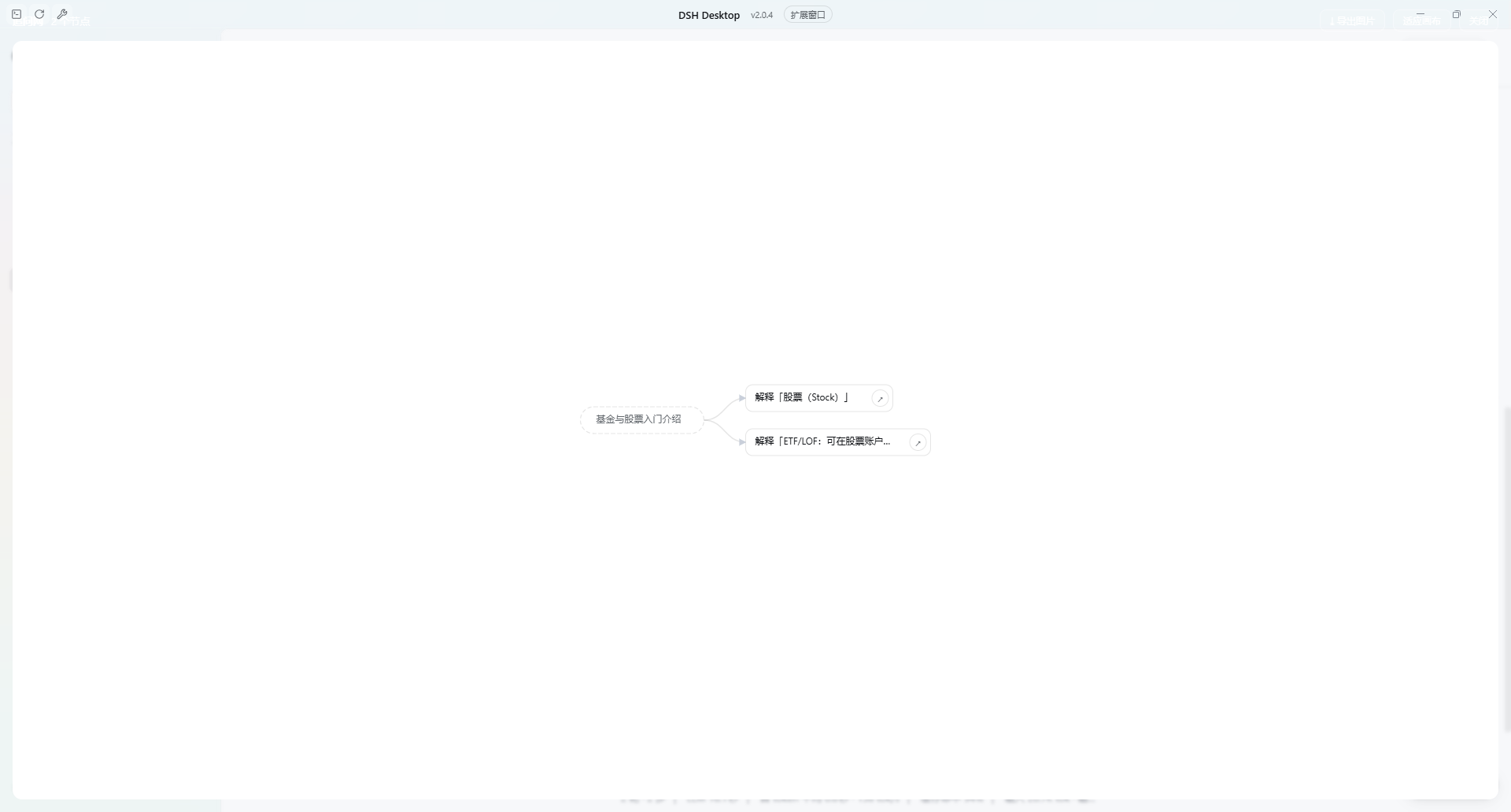DSH_question_map
