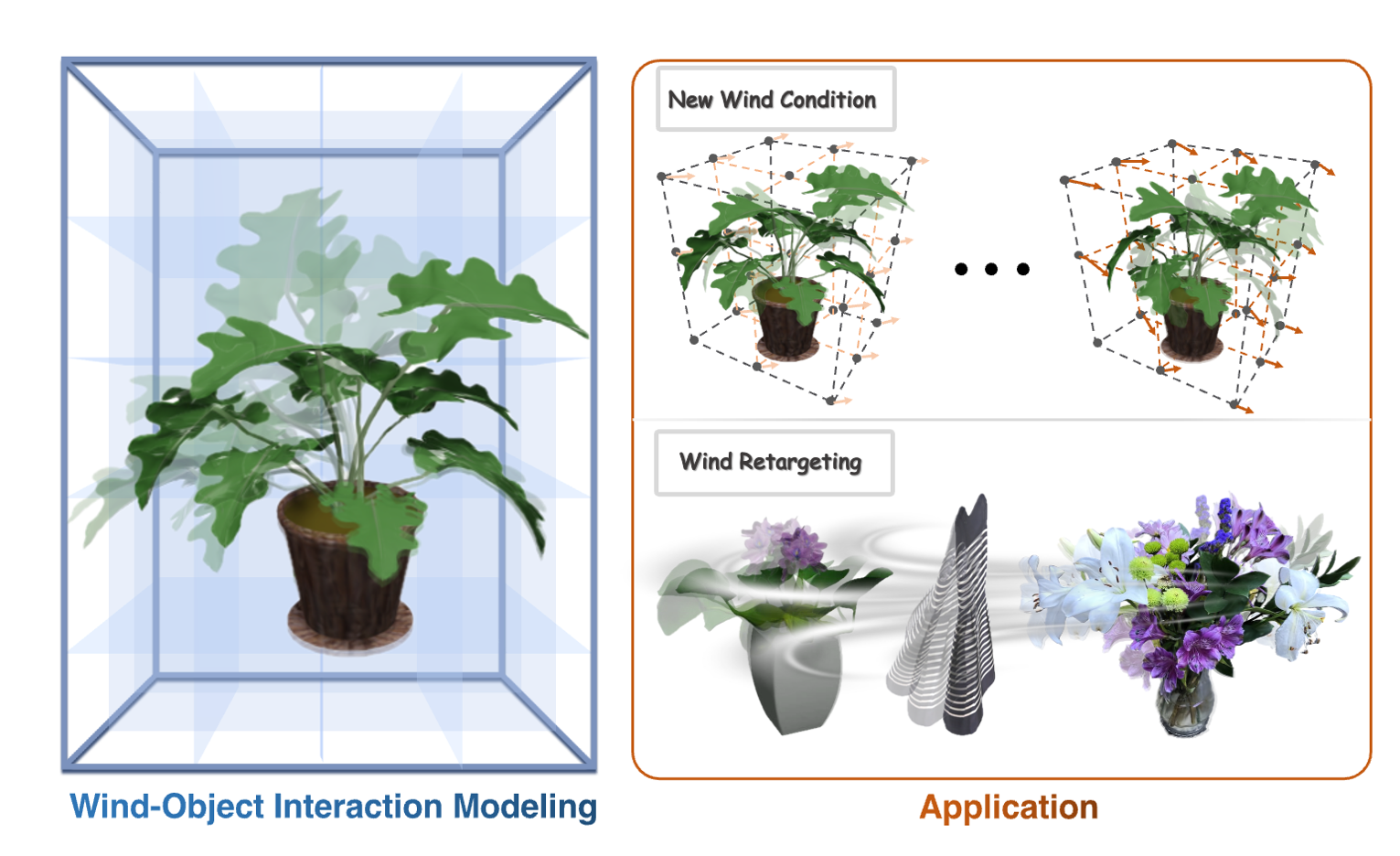 State Key Lab of CAD&CG