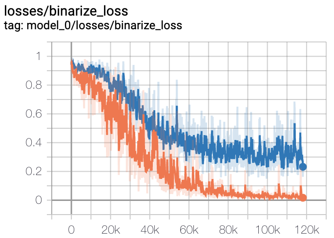 binarize_loss