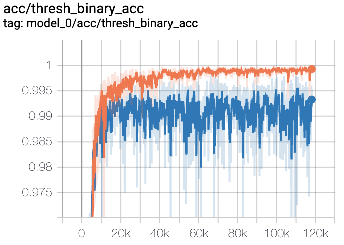 threshold binary acc