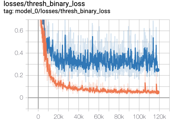 thresh_binary_loss