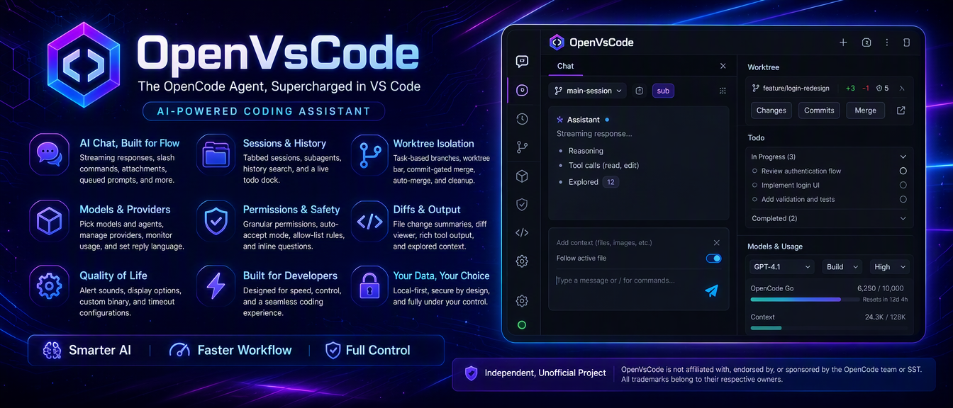 OpenVsCode sidebar in Visual Studio Code