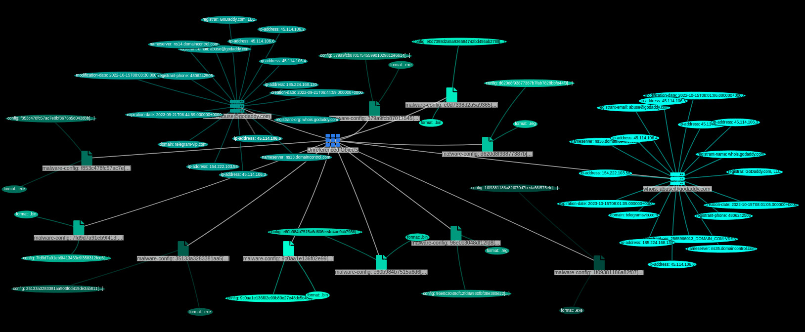 alt Event Graph