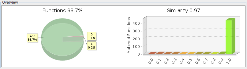 alt Comparison of dlldata_2.1.6.bin and dlldata_2.1.10.bin BinDiff