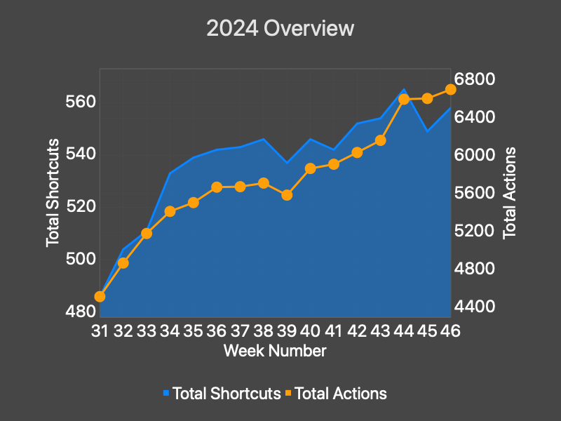 stats-chart