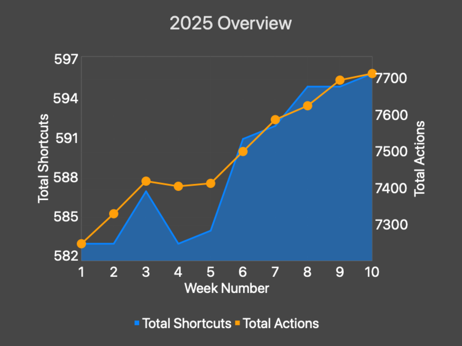 stats-chart