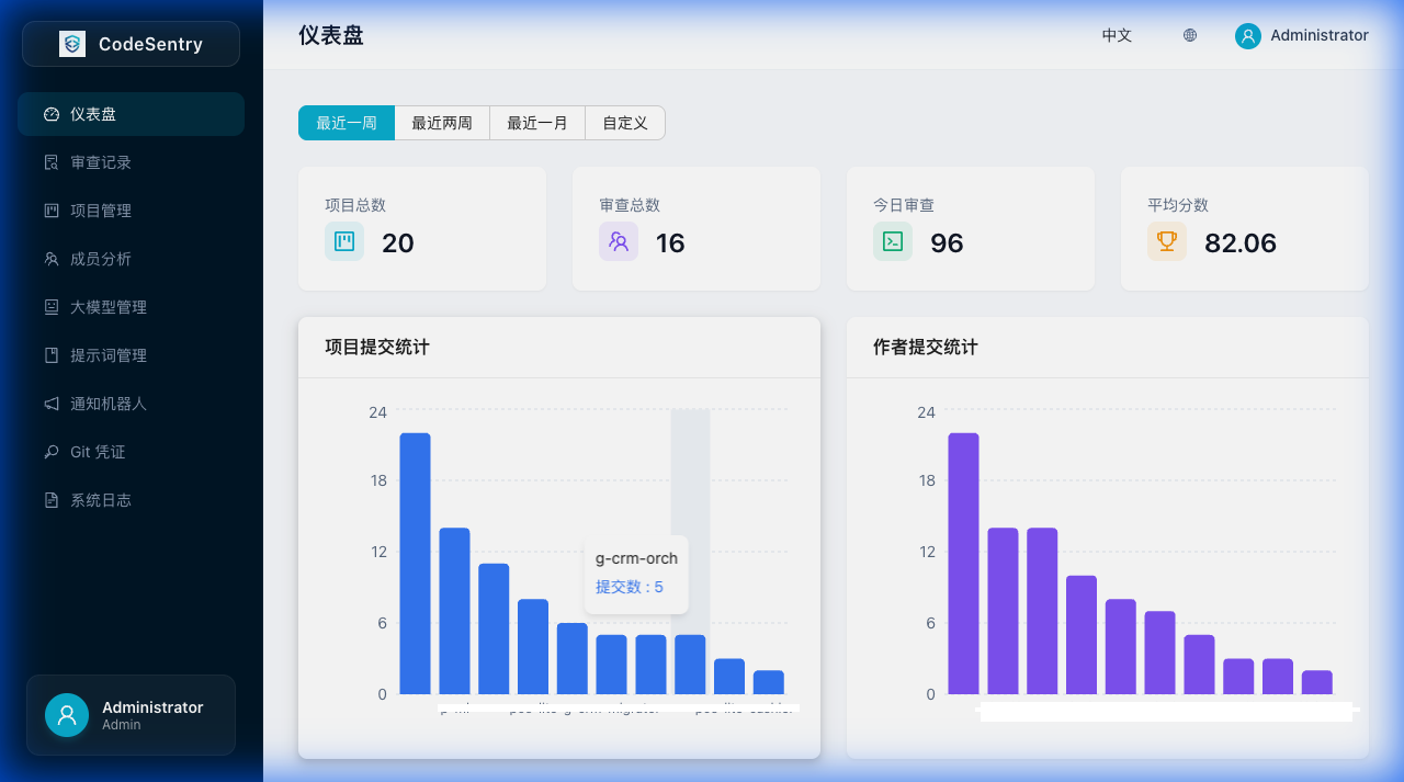 CodeSentry Dashboard