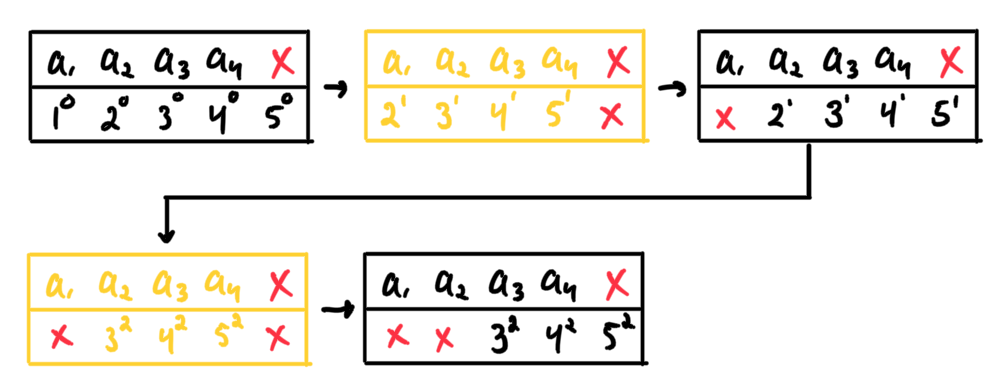 update step diagram