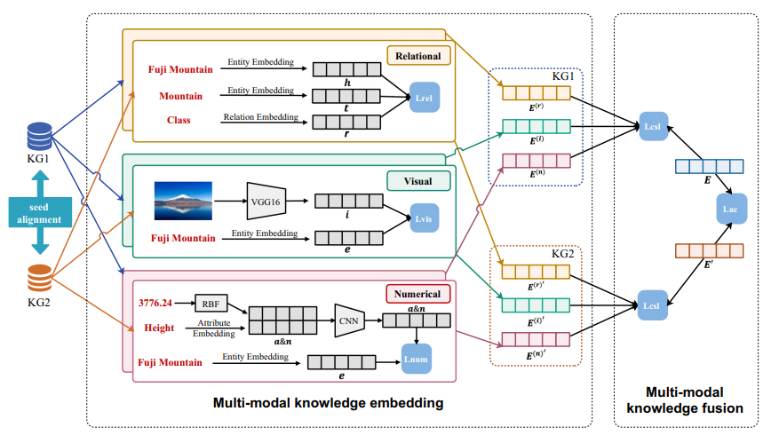 MMEA framework