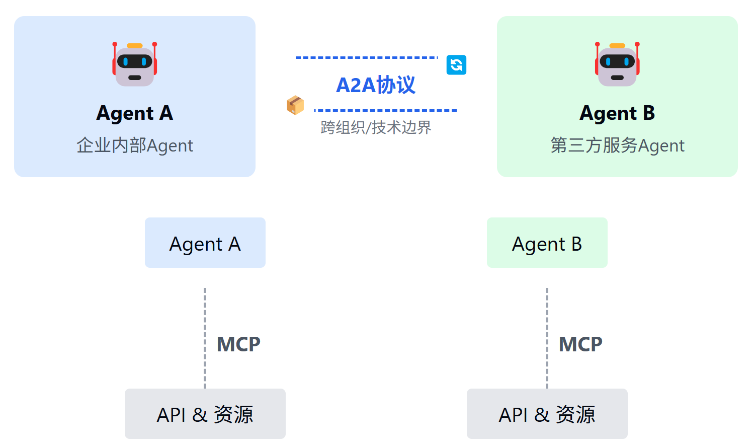 MCP协议结构图