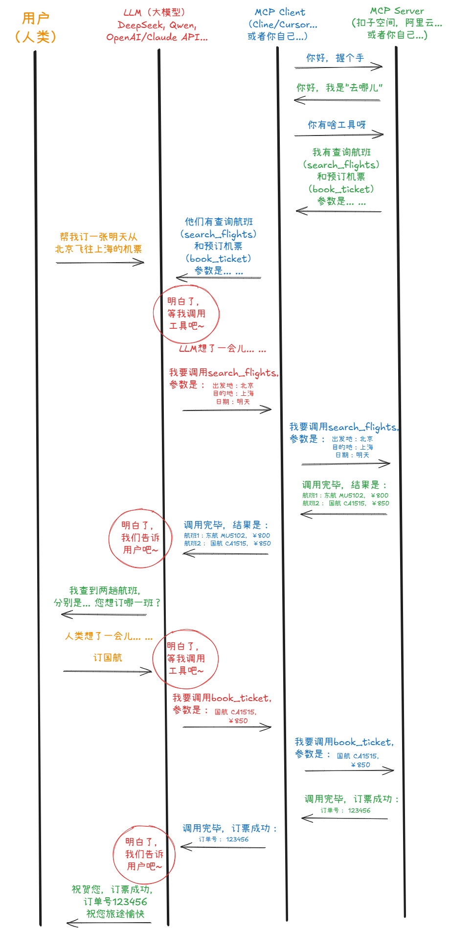 MCP握手全流程