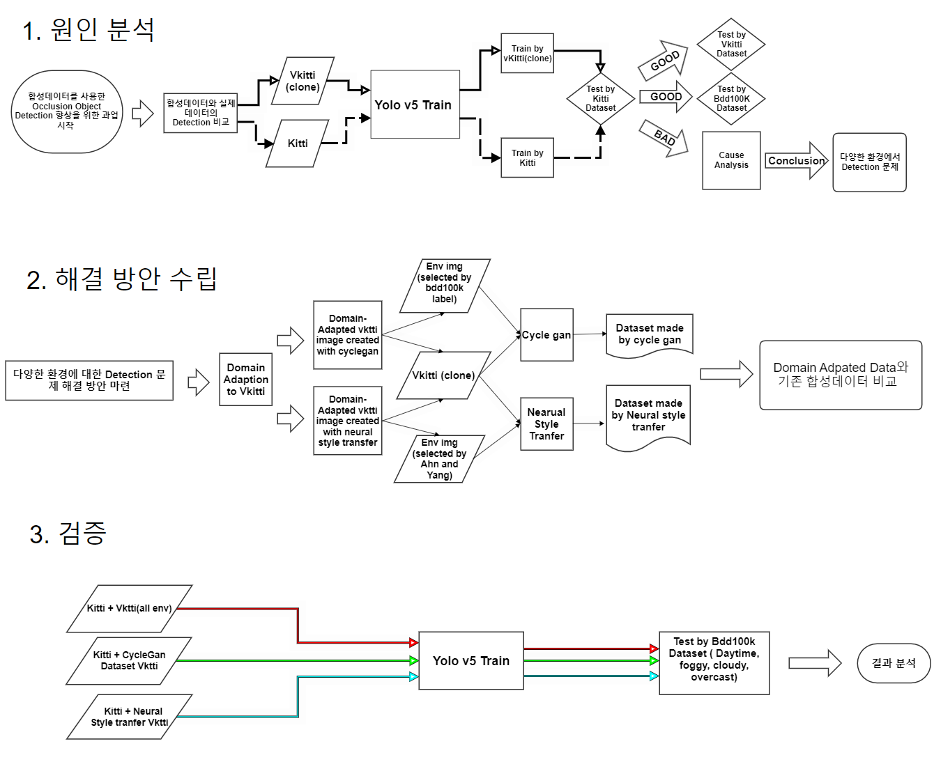 한웅's flow chart img