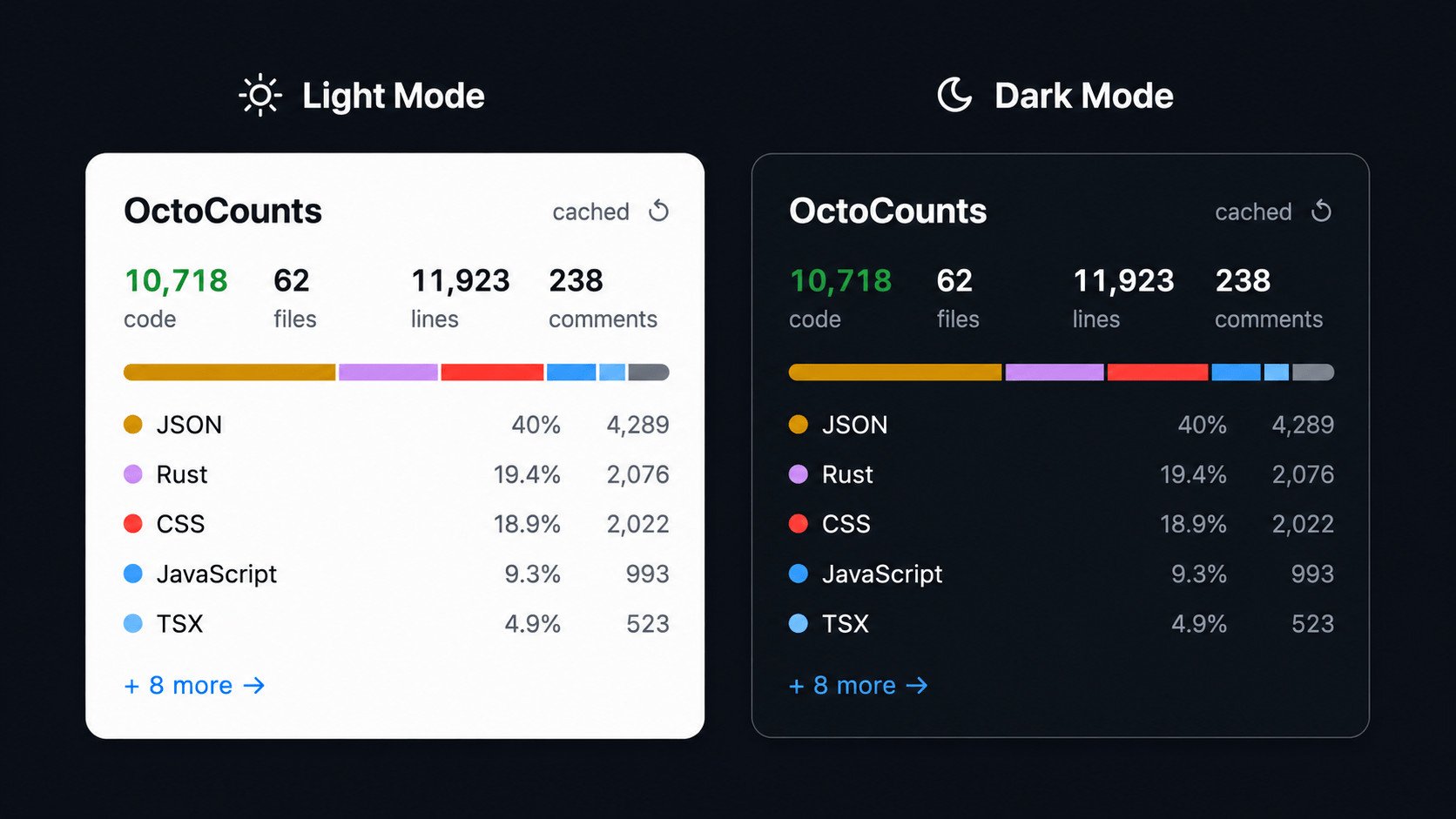 OctoCounts extension preview