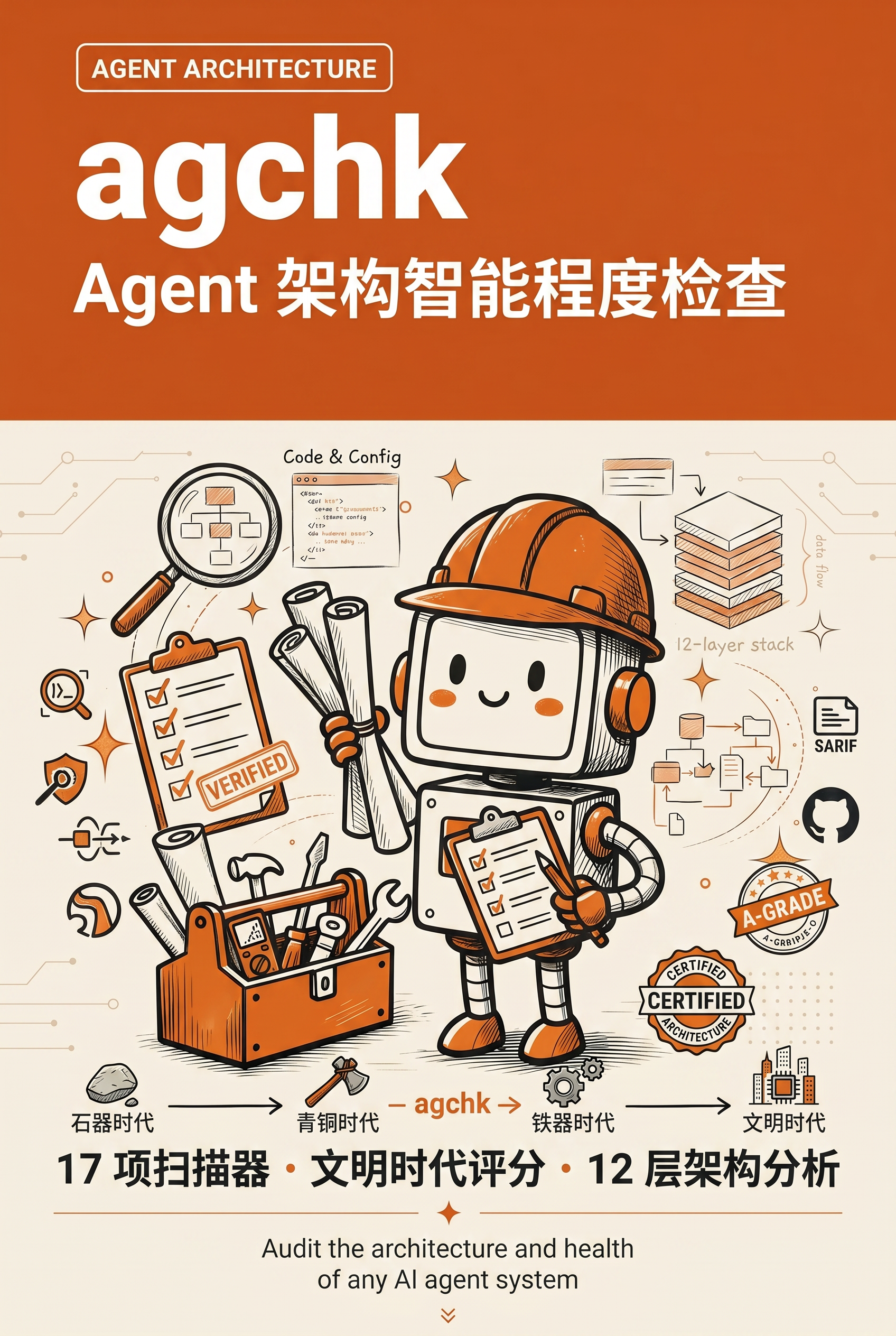 agchk orange book cover — agent architecture intelligence audit