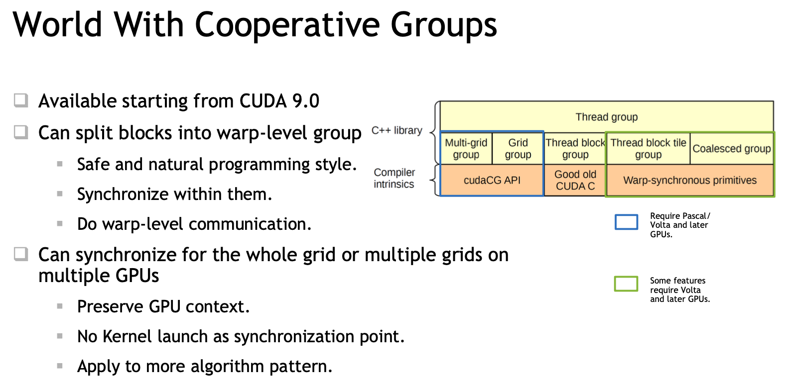 cooperative-groups.png