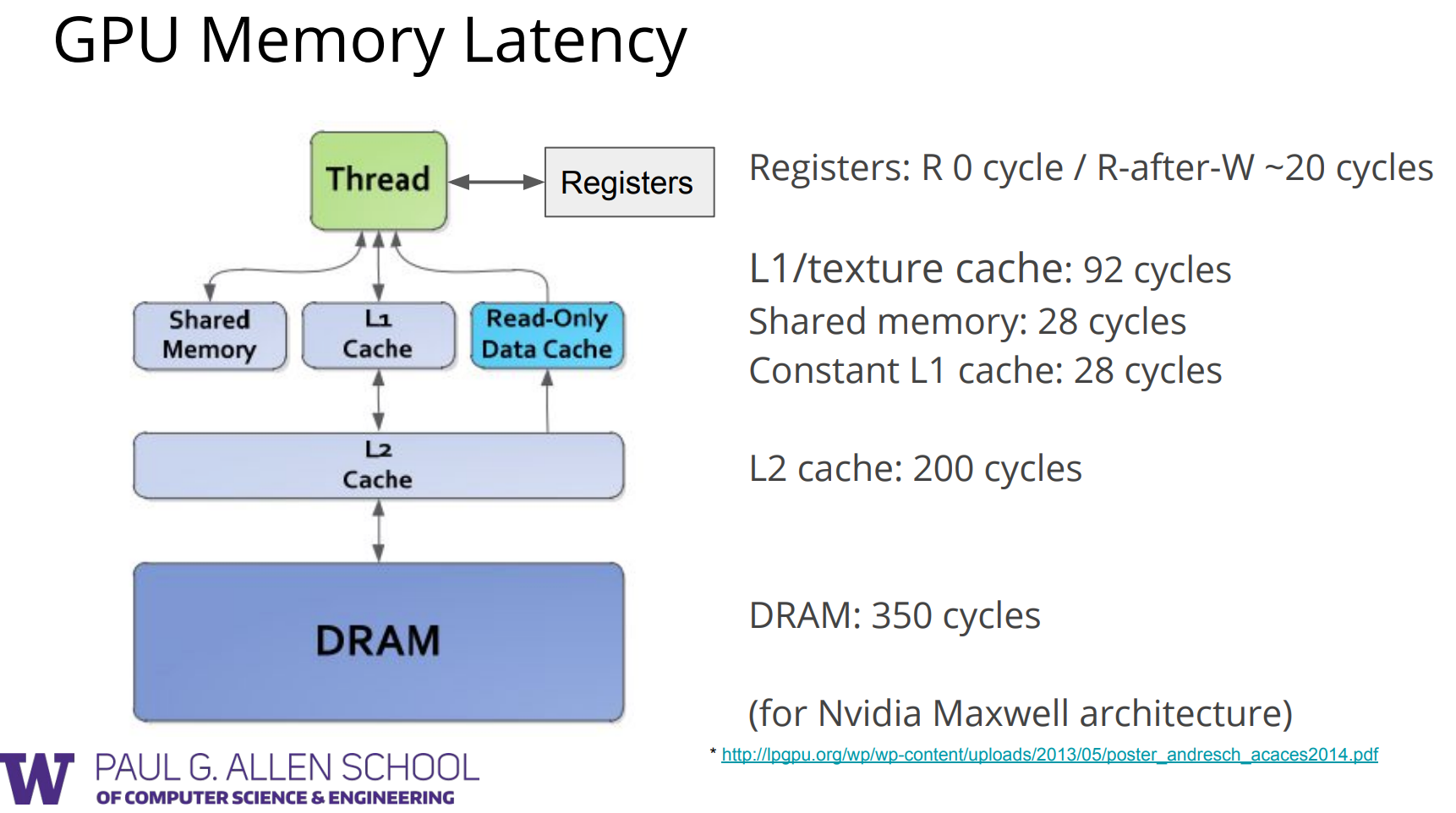 gpu-memory-latency