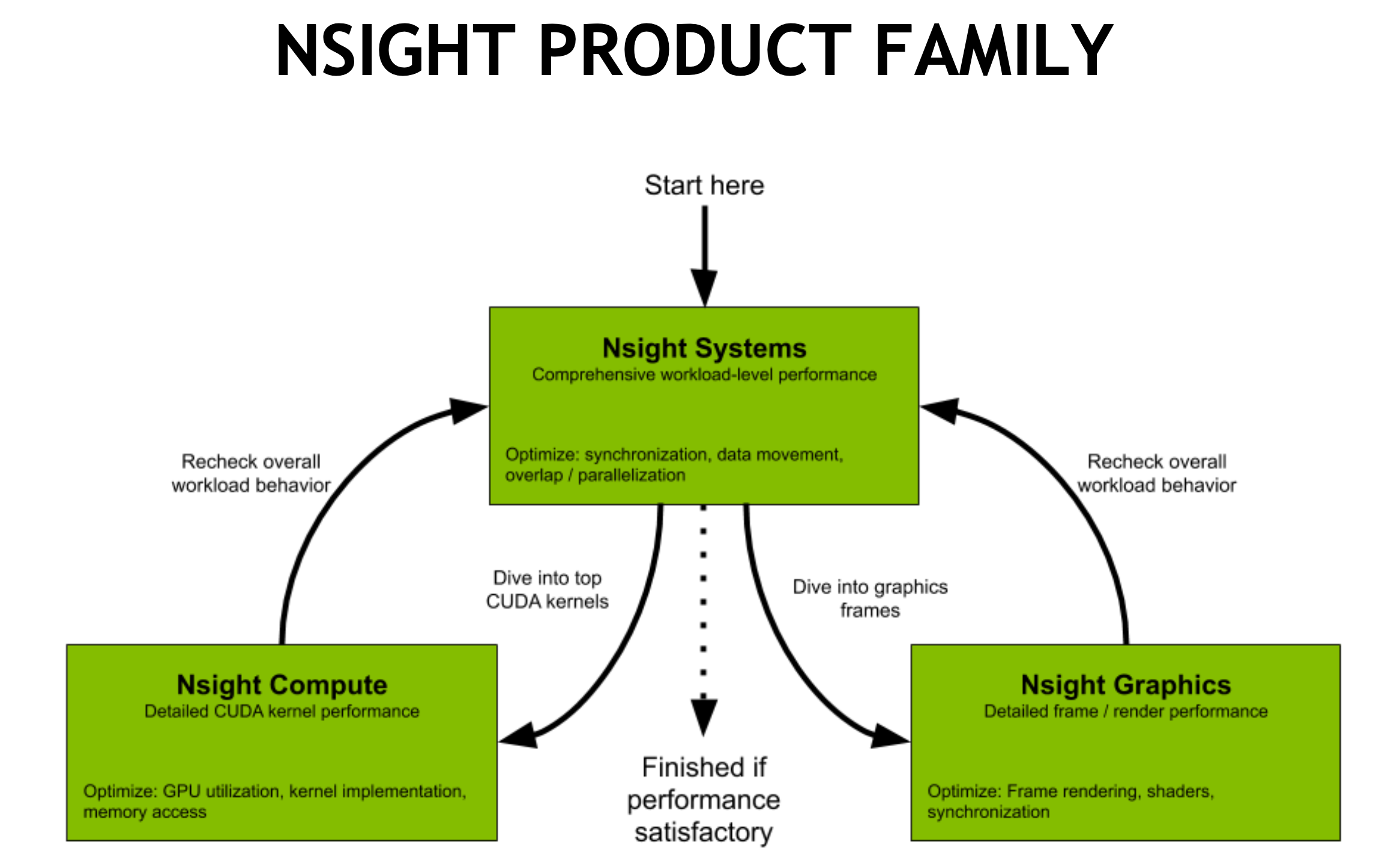 nsight-product