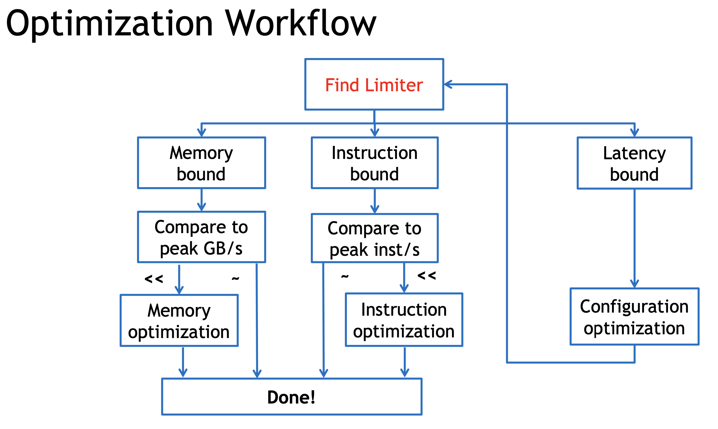 optimization-workflow