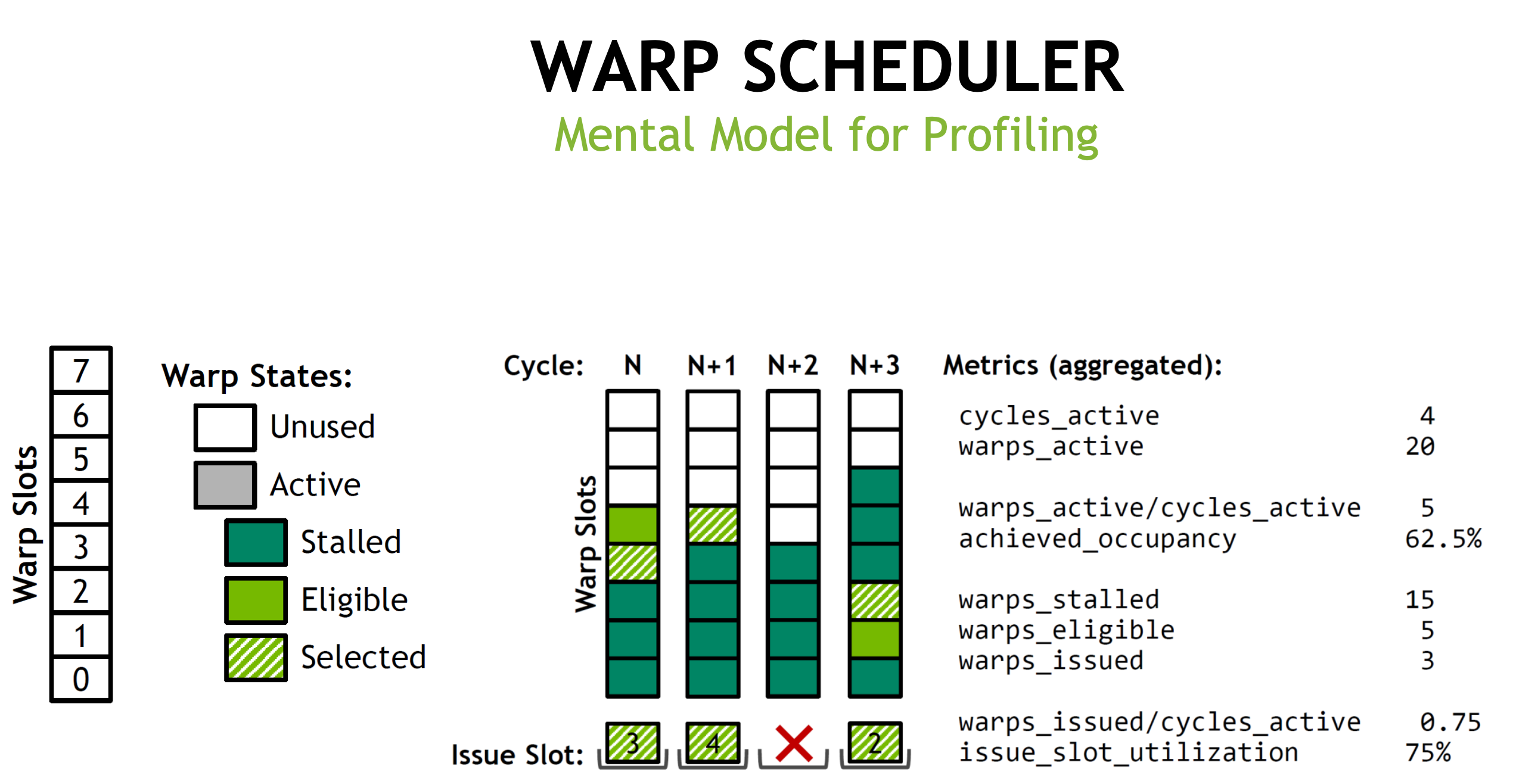 warp-scheduler